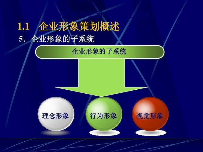 企業形象策劃課件ppt